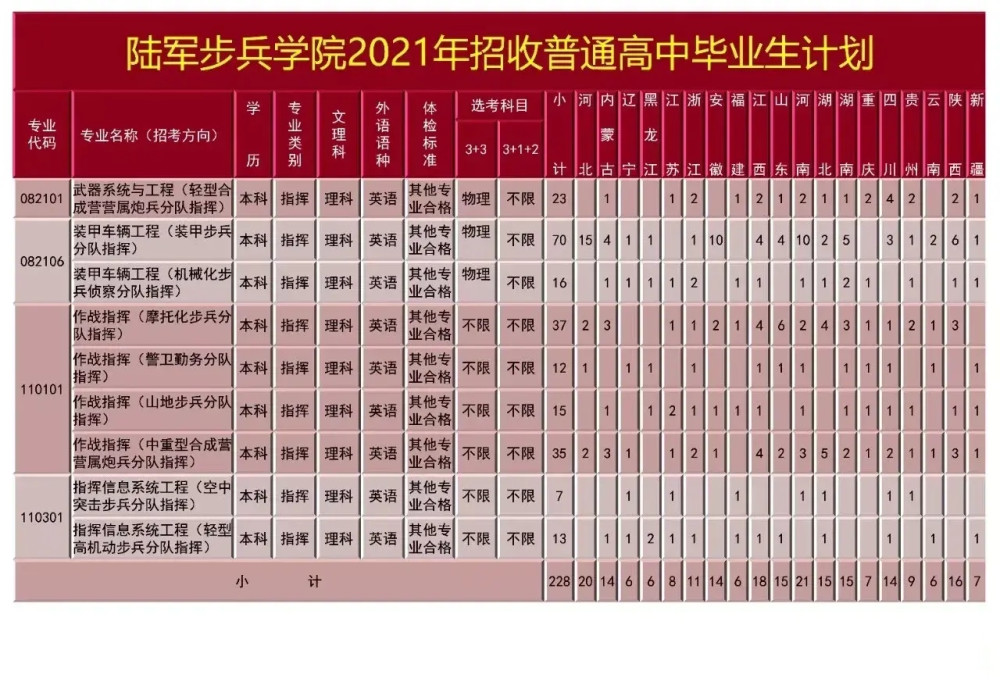 步兵排行2021_美公布2021年世界陆军排行榜:美国排第二,俄排第五,中国排第几(2)