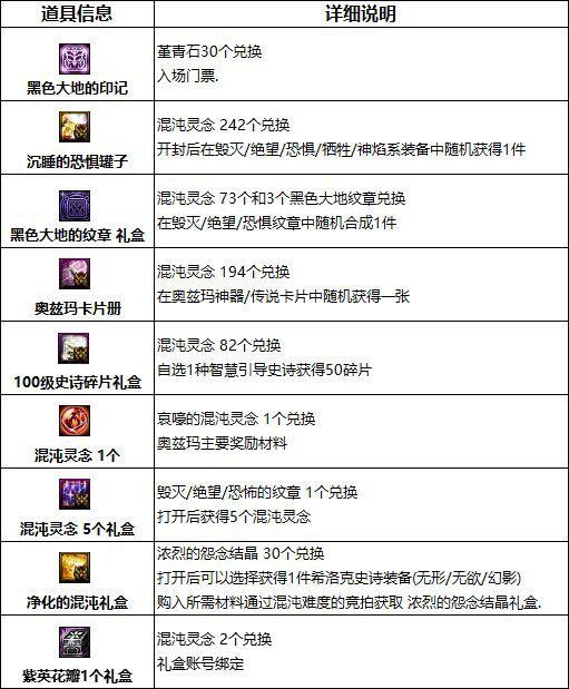 dnf奥兹玛攻坚战都有啥这里告诉你上