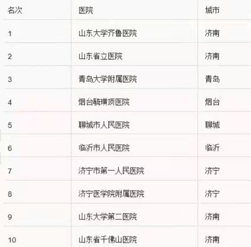 烟台妇科医院排行榜_烟台整形医院|烟台曙光整形医院好评|官方大大看看我的评论吧,我要...