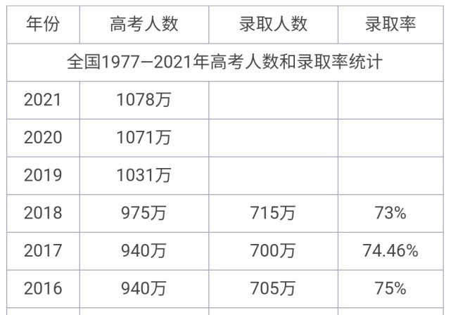 公安部新出生人口_公安部人口数据统计图