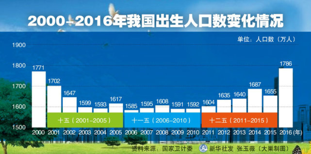 2021人口出生人数_2021出生人口变化图