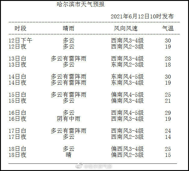 哈尔滨气象天气预报