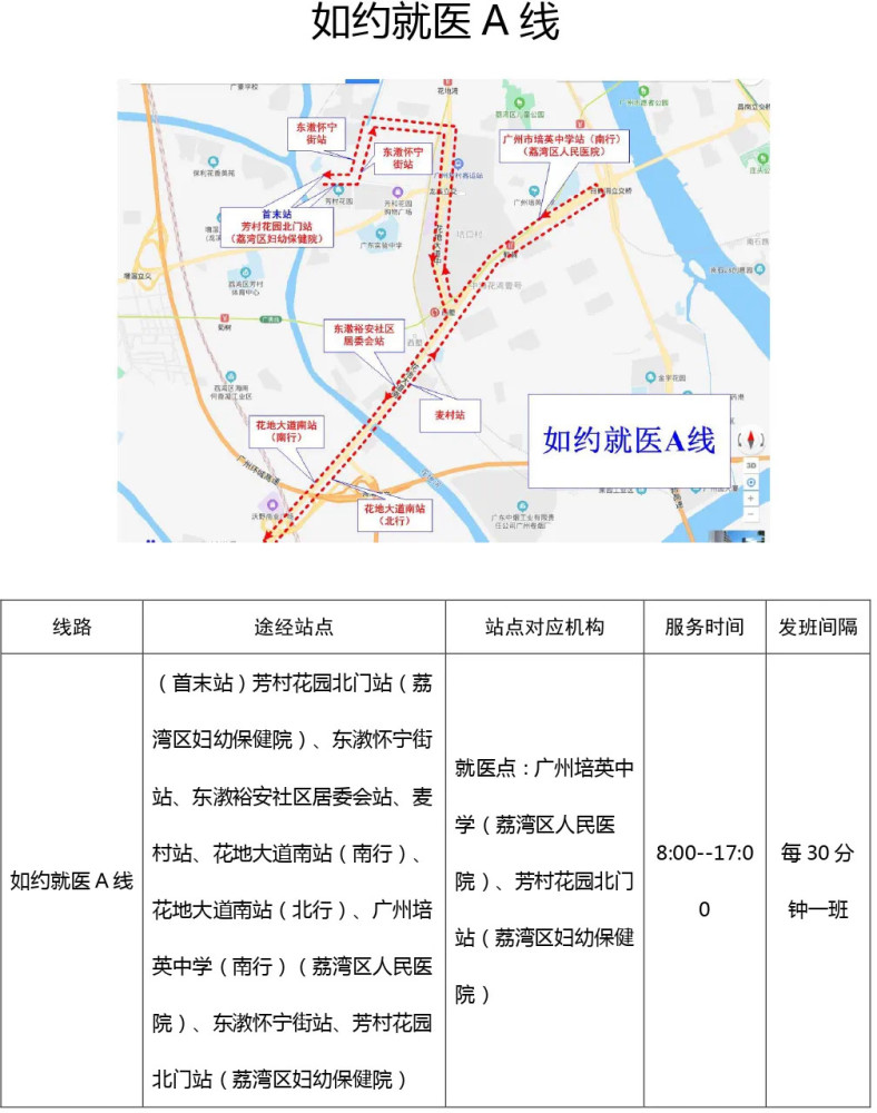 为优化疫情期间荔湾区芳村片区3个封闭管理街道群众的就医问题,荔湾区