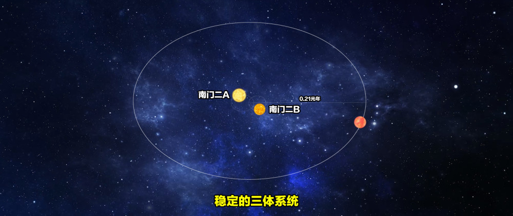 真实的三体世界和比邻星