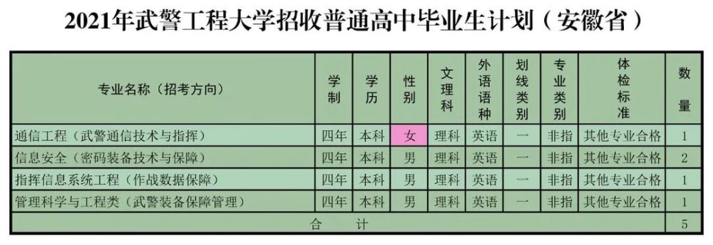 权威发布 武警工程大学21年招收普通高中毕业生计划 腾讯新闻