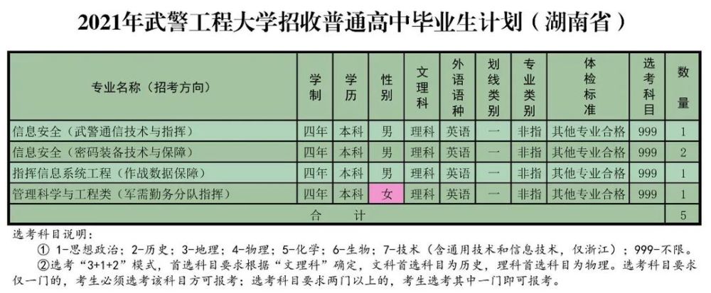 权威发布 武警工程大学21年招收普通高中毕业生计划 腾讯新闻