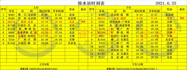 2021年三季度铁路调图图片