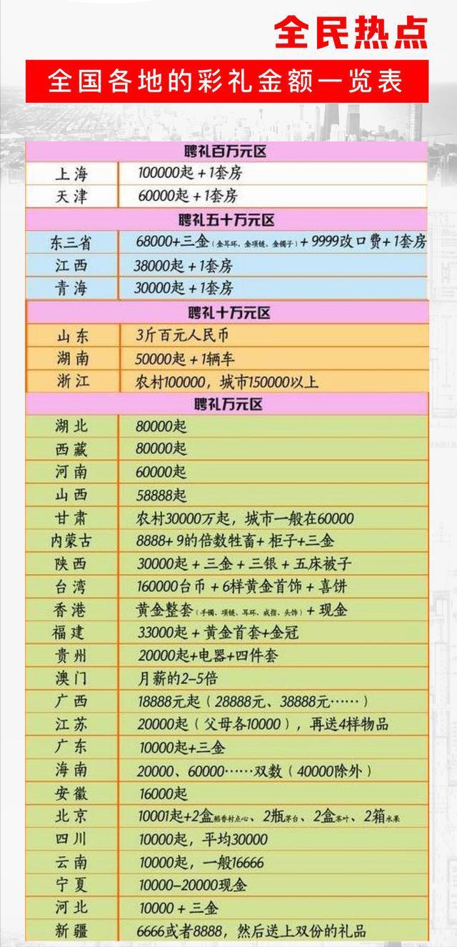 四川各地市结婚彩礼费汇总看完你就知道娶川妹子有多幸福