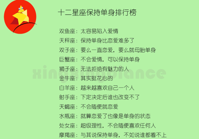 十二星座单身排行榜 快看看有你吗 双子座 双鱼座 处女座 天蝎座 巨蟹座 十二星座 射手座 摩羯座 水瓶座 牛牛