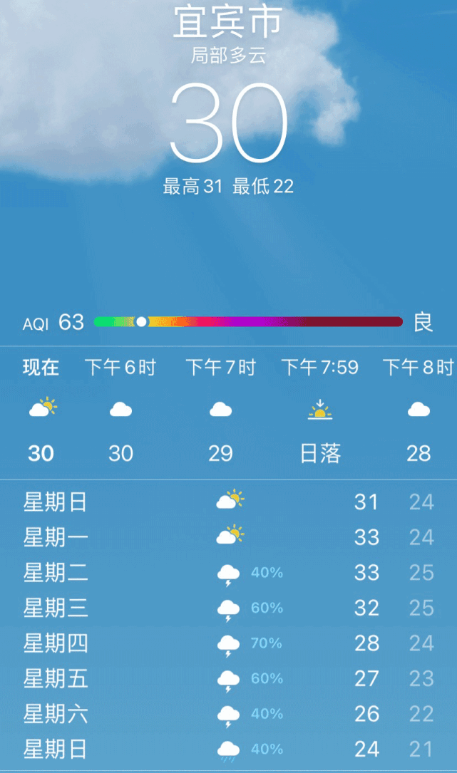 最新天氣預報顯示,宜賓又要開啟下雨模式,氣溫也將回到