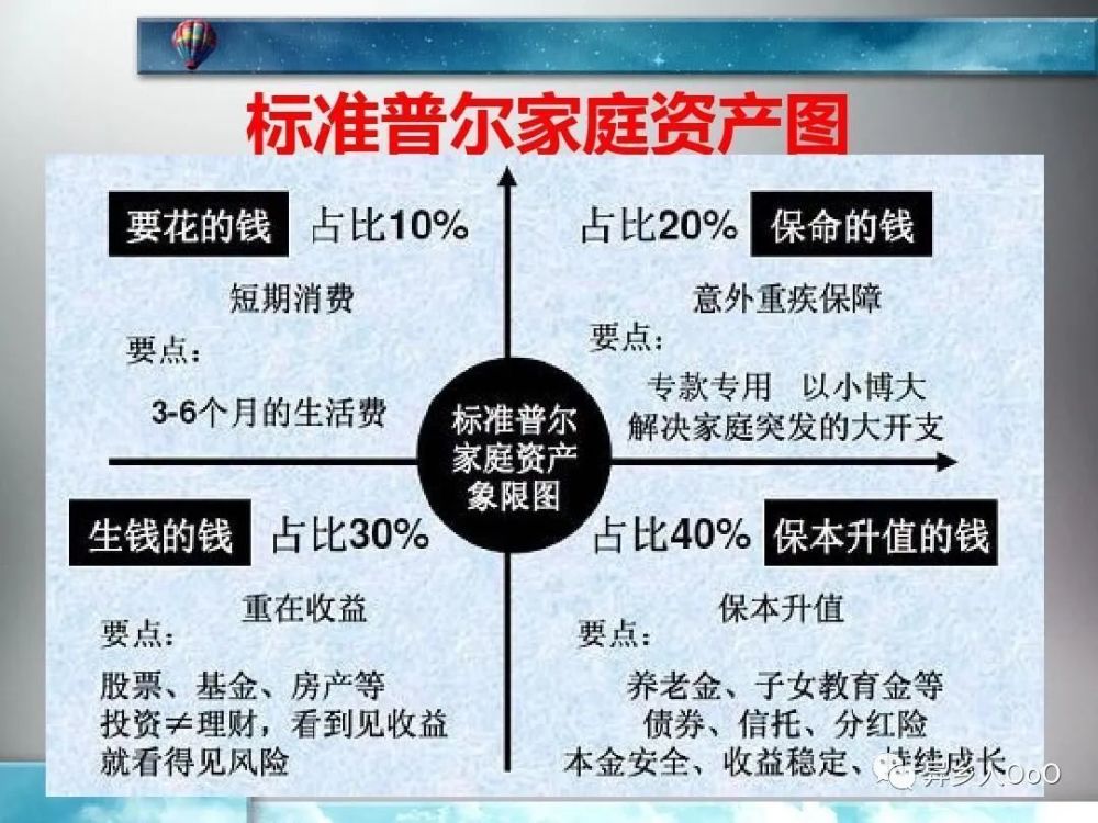 年轻人应该如何正确理财?