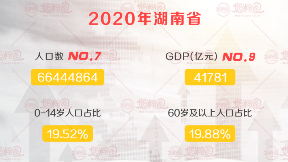 各省人口年龄占比分析，哪个省份婴童市场机会大？