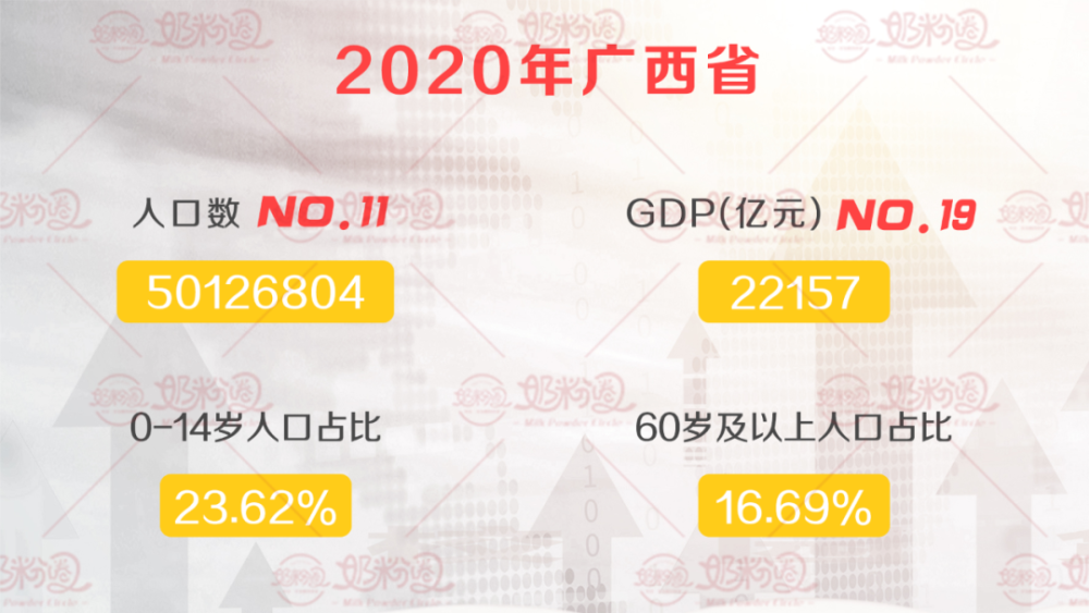 各省人口年龄占比分析，哪个省份婴童市场机会大？