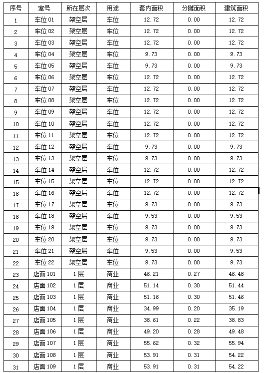 南安市石井滨海小区(一期)改造工程回迁安置房源公告