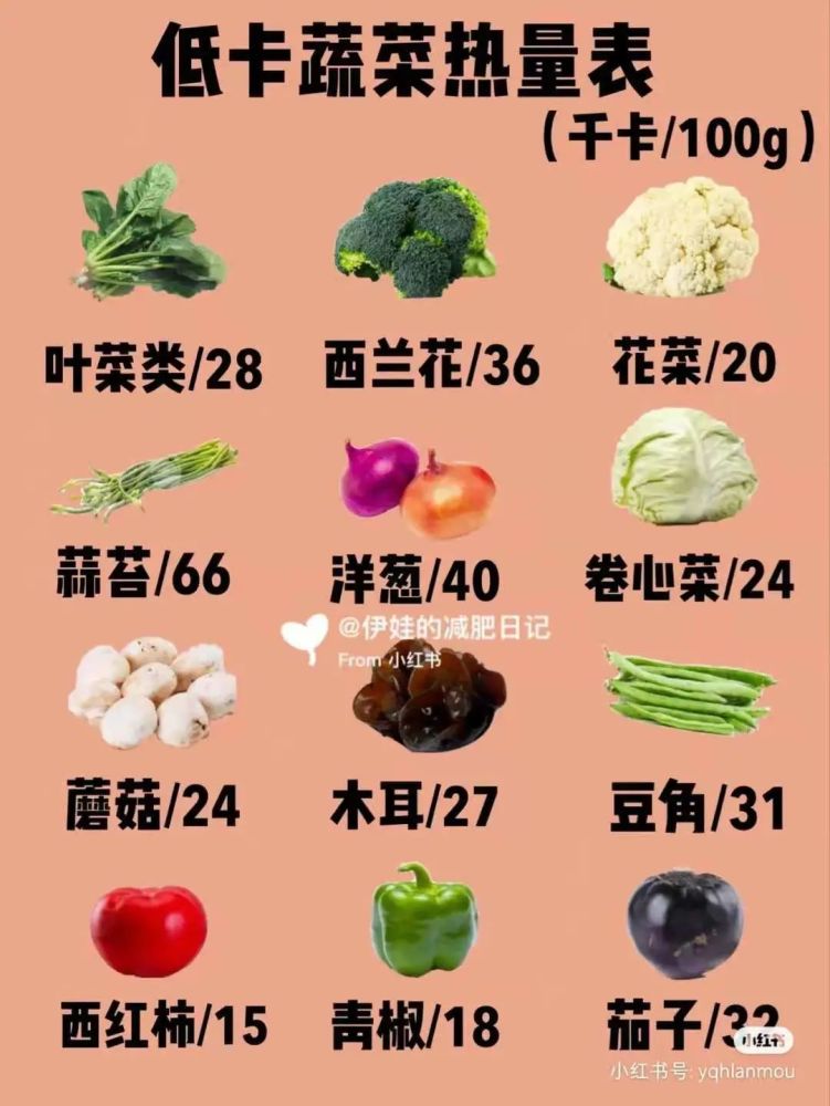 减脂 你都免不了贪吃的心 或许 你更想知道 每一种食物 的热量是多少