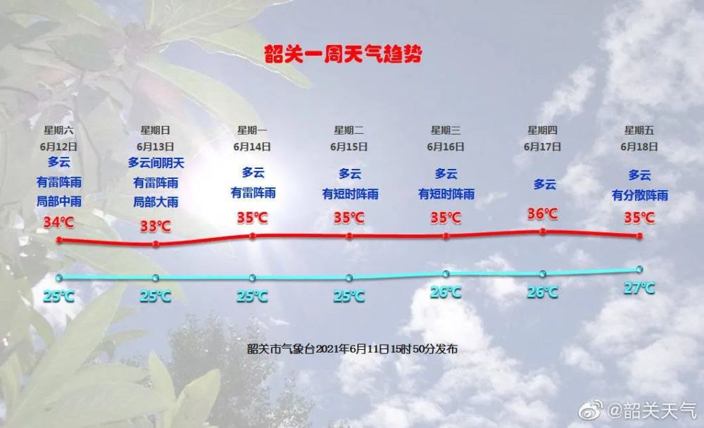 未来一周韶关天气闷热不稳定相关部门发出提醒