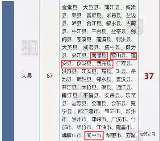 仪陇县人口是多少_官宣!仪陇县常住人口729141人!南充市第七次全国人口普查公