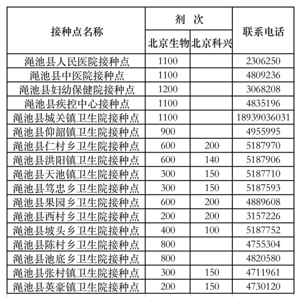 6月12日,渑池县新到 北京生物新冠疫苗 11600剂次 北京科兴新冠疫苗