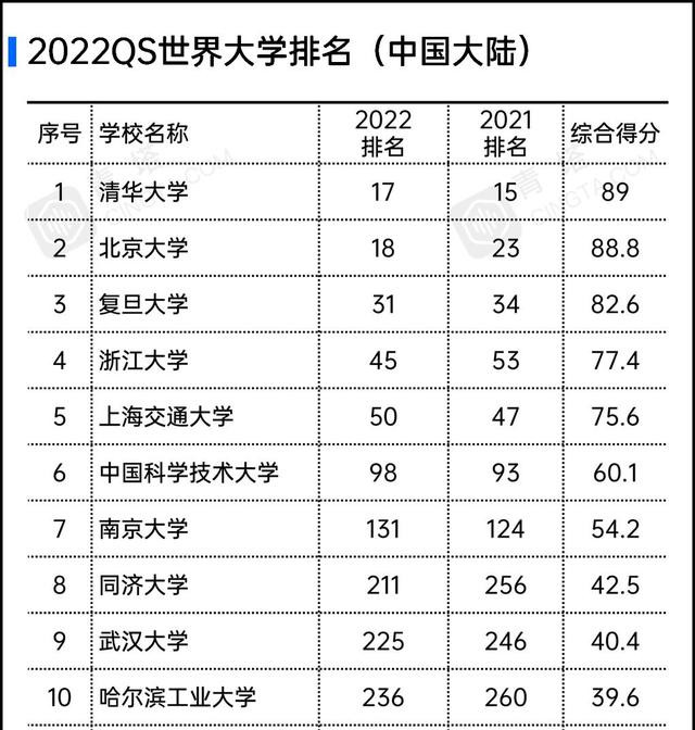 我国国际论文被引用次数世界第二华西医院居医疗机构榜首 Medsci