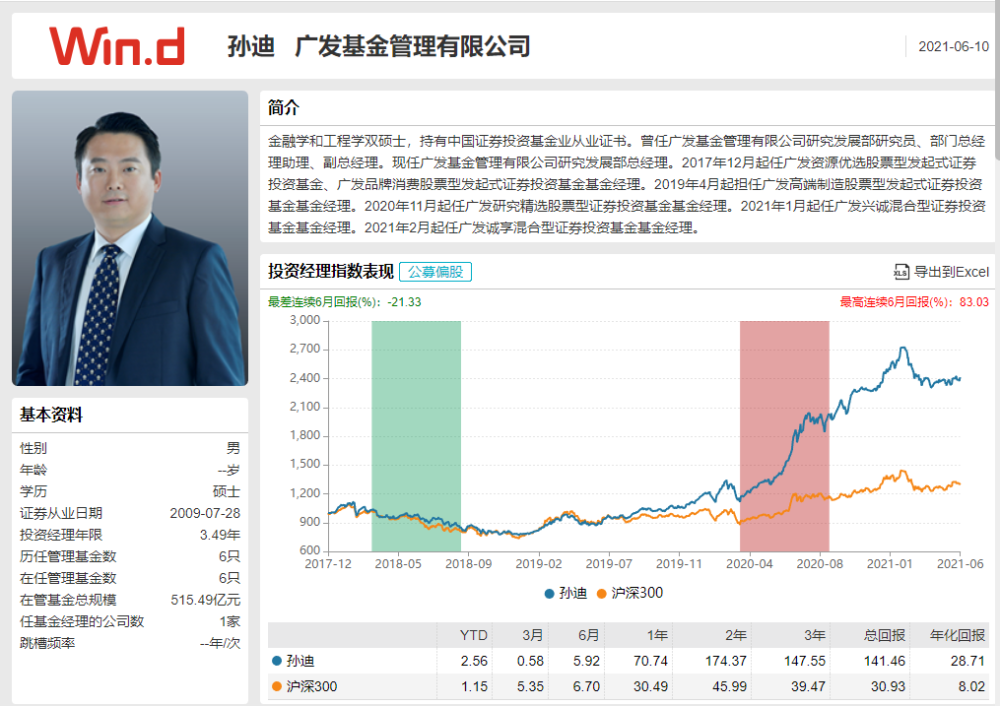 20年上任的另一位基金经理郑澄然是以为新基金经理