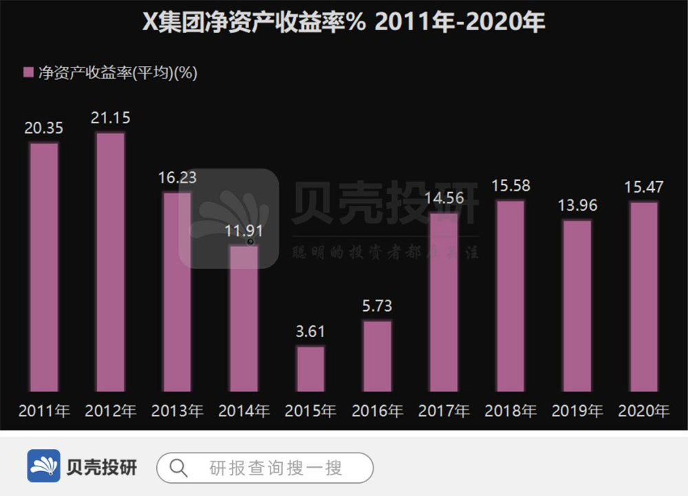 净资产收益率起到的第一个作用是帮我们筛选股票 腾讯新闻