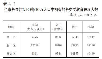 人口普差_第七次全国人口普查公报(第五号)