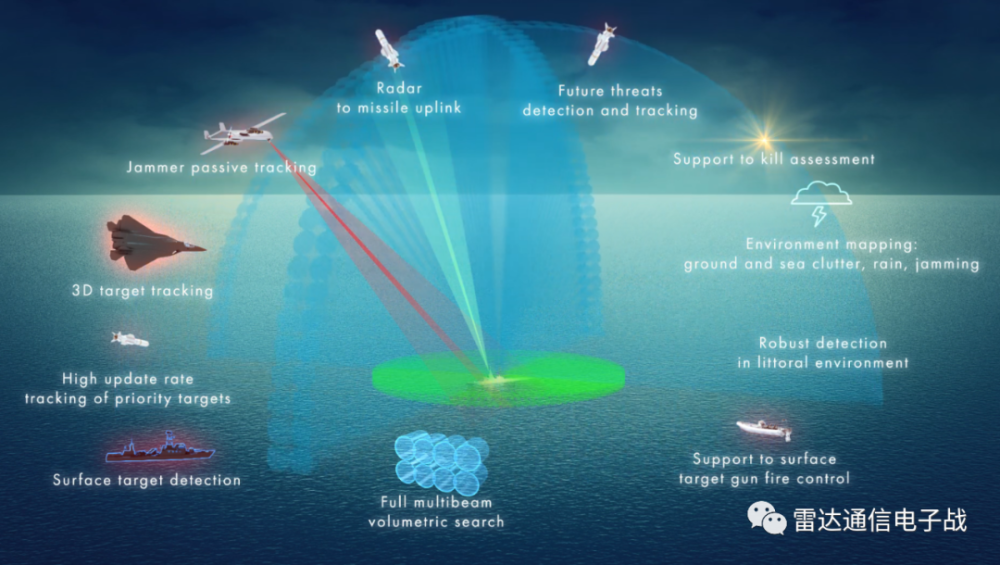新一代舰载多功能s波段雷达