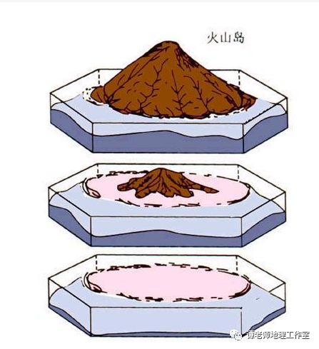 岛和礁的区别(岛和礁的区别 海域区别)