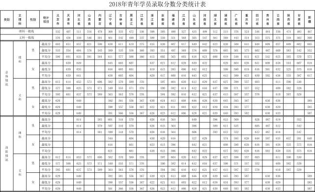 解放军信息工程大学怎么样？多少分能考上？有哪些需要注意的？插图6