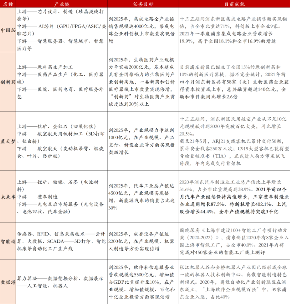 李迅雷 下半年投资机会在这儿 全网搜