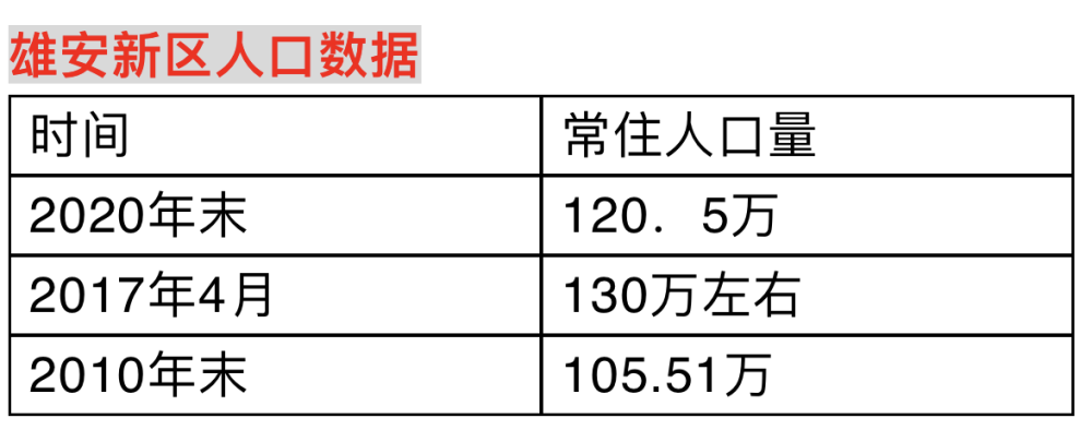 雄安新区人口图片