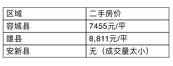 雄安人口_雄安回迁居民:进城上楼变市民