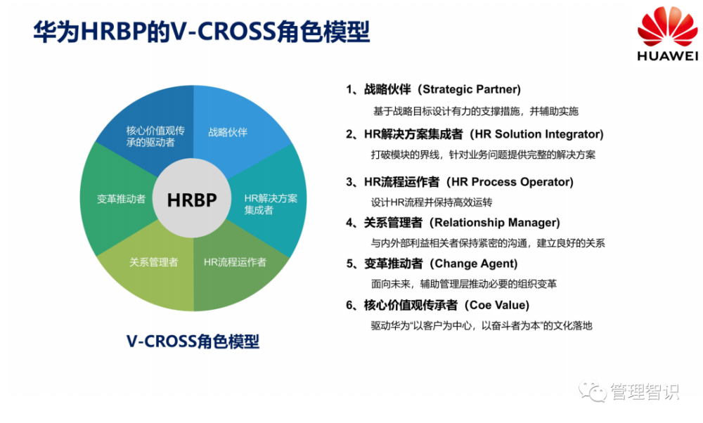 华为hrcoehrsschrbp三支柱体系图解