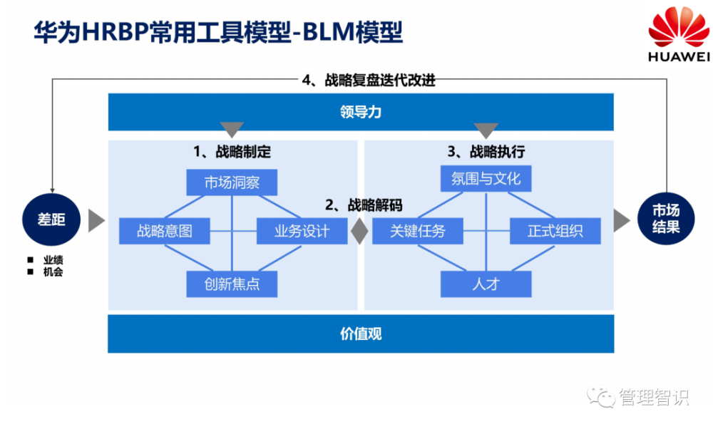 華為hrcoe-hrssc-hrbp三支柱體系圖解_騰訊新聞