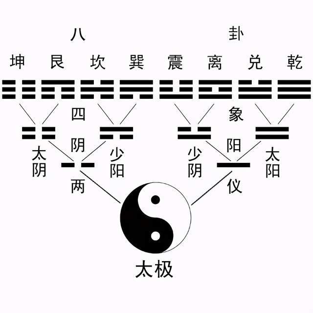 易经:做事不用太拼,坚持做正向的事,时间会发挥威力