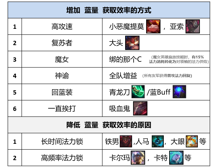 【云顶进阶】全网最硬核装备理解—法系输出装怎么选
