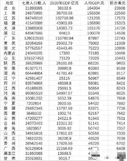 甘肃省人均gdp_甘肃人口流动和收入变化