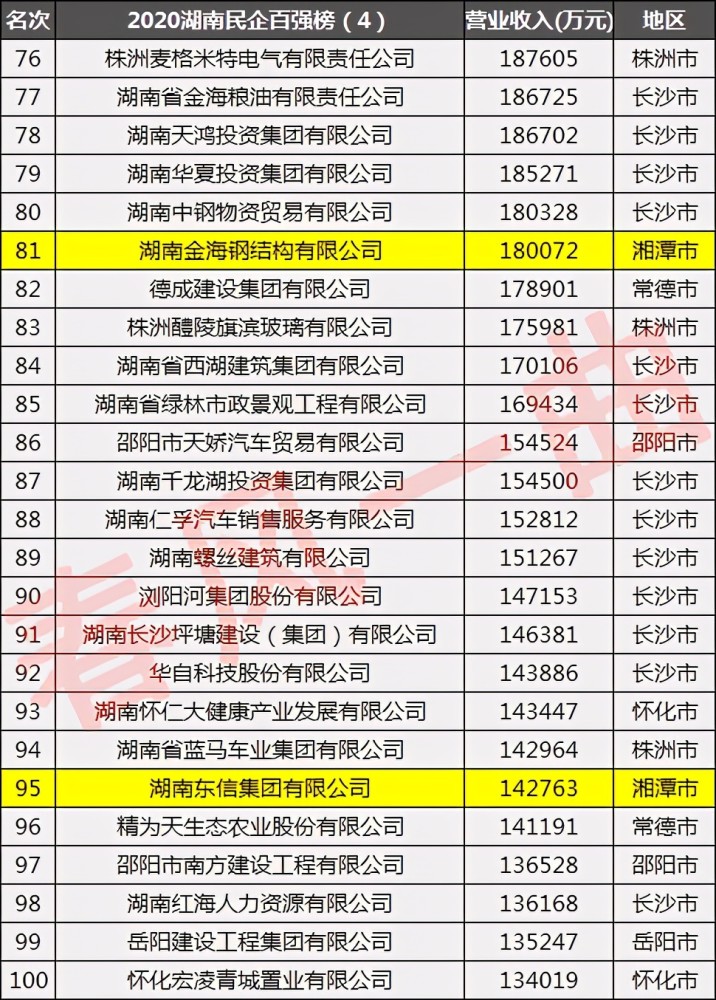 东信集团董事长_2016成都车展专访新东信集团总裁王云德