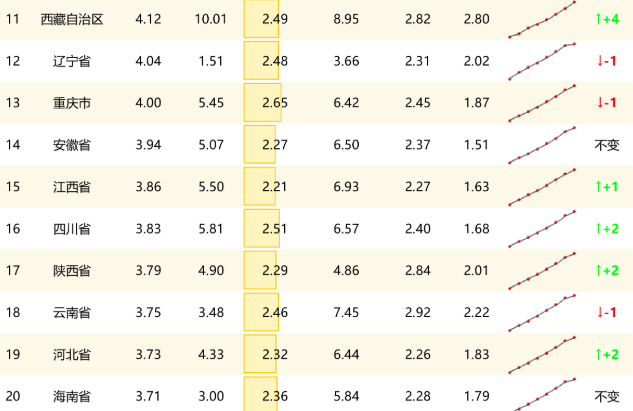 人均GDP13万，人均可支配7.5万元，人均寿命超80岁，浙江能达到？