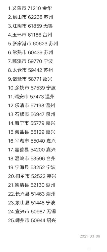 人均GDP13万，人均可支配7.5万元，人均寿命超80岁，浙江能达到？