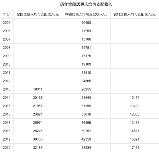 人均GDP13万，人均可支配7.5万元，人均寿命超80岁，浙江能达到？