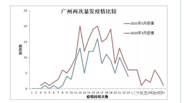 本轮疫情未来走势如何?有专家这样解读