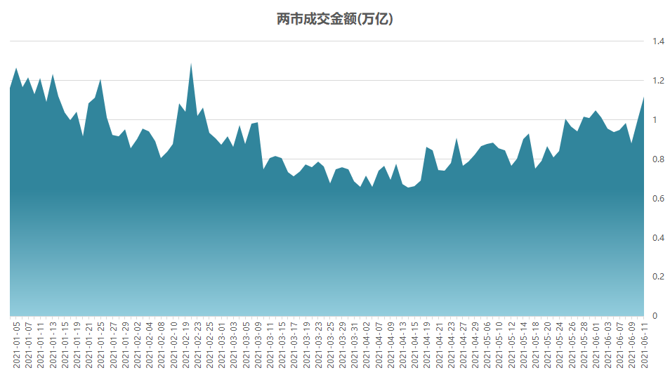 熊猫数据-全市场估值跟踪,第0613期