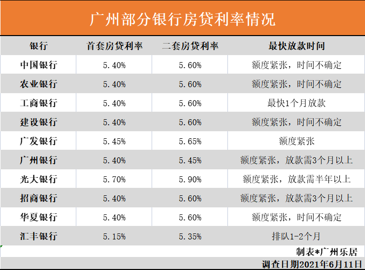 关于网传常州部分银行存量房贷利率降了，银行最新回应称「未接到总行相关通知」，哪些信息值得关注？的信息-第1张图片-鲸幼网