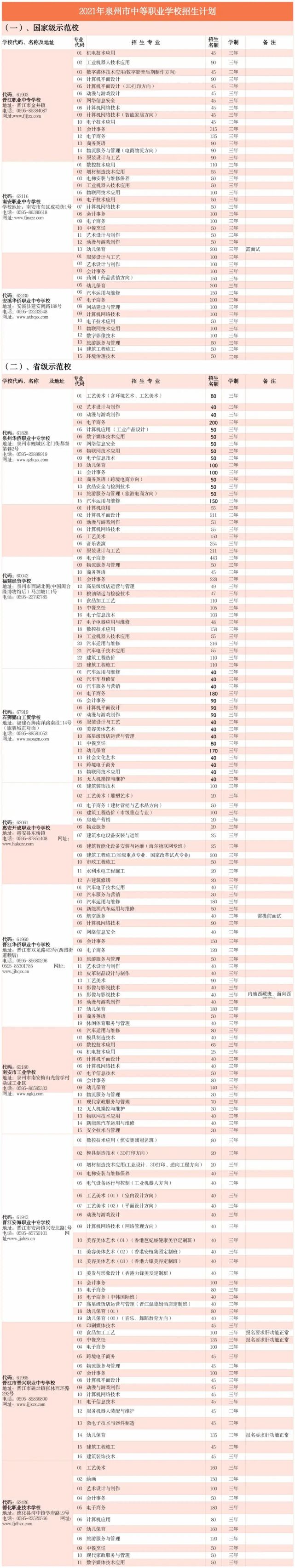 泉州初升高240多分能上什么学校