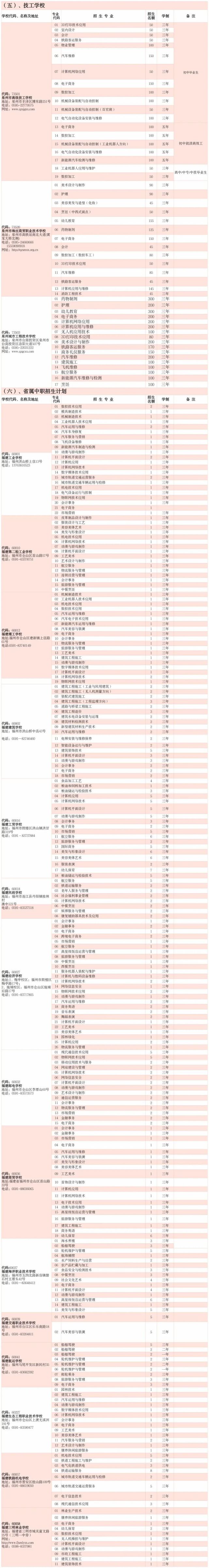 泉州初升高240多分能上什么学校