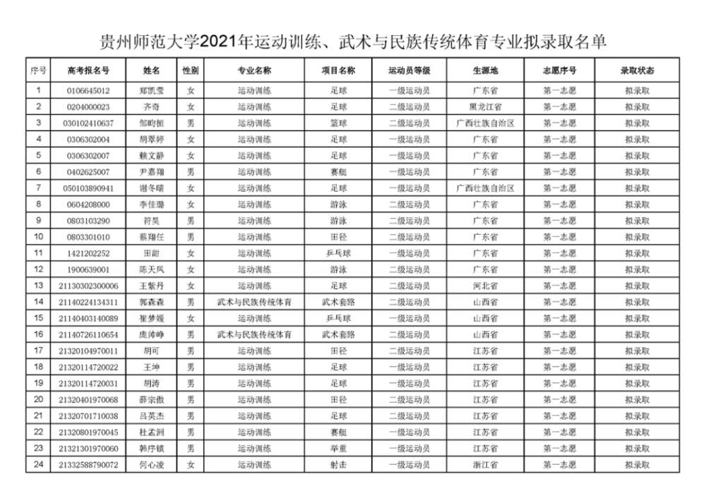 小升初舞蹈艺考生要求_高中舞蹈艺考生要求_北京舞蹈学院考生要求