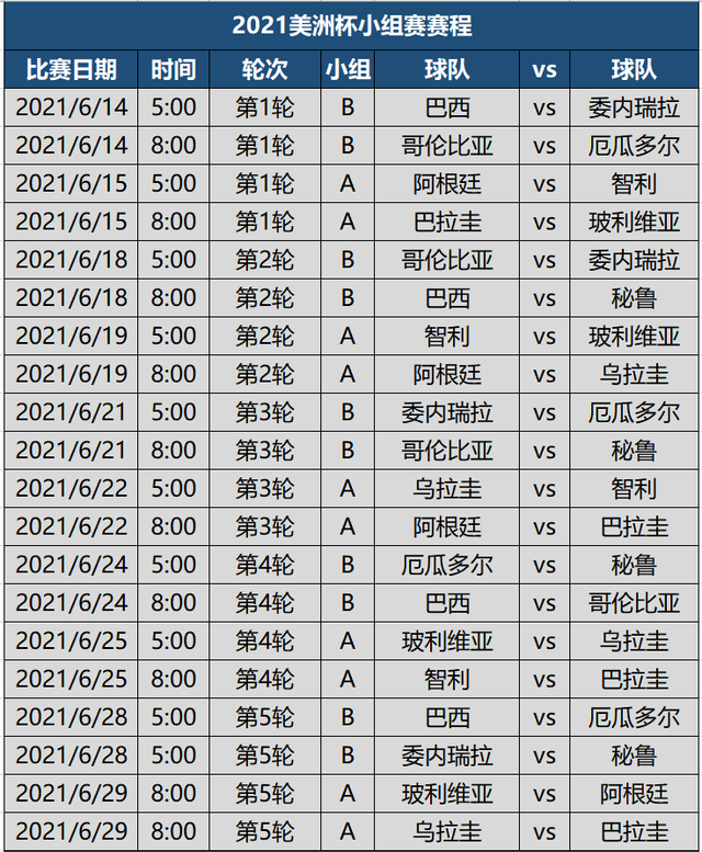 收藏 21美洲杯北京时间版详细赛程 6月14日开幕 7月11日决赛 全网搜
