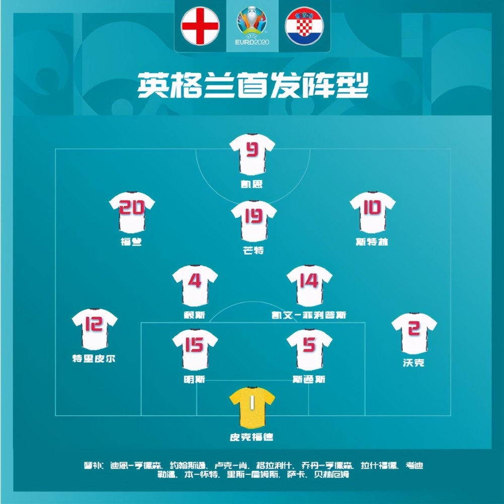 欧洲杯1-0,世界杯亚军倒下了!金球先生难救主,英格兰旗开得胜