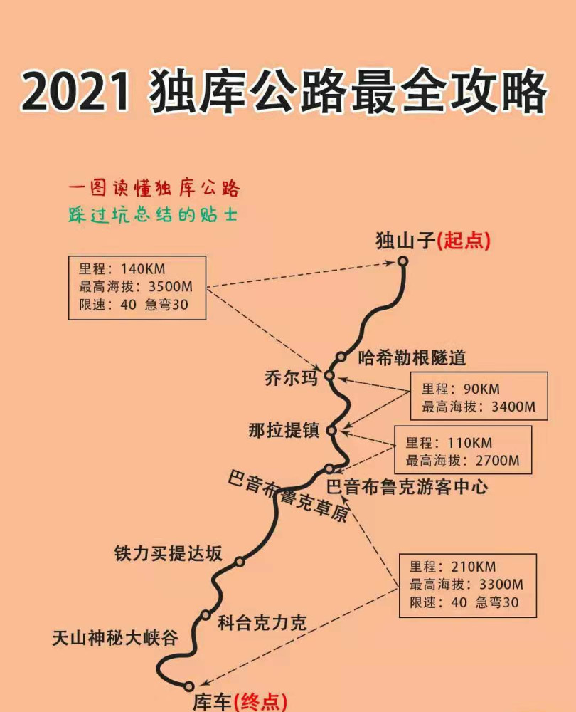 独库公路自驾旅游全攻略!